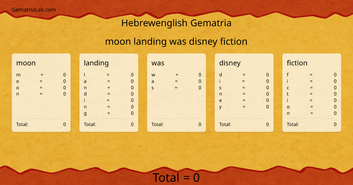 moon landing was disney fiction in hebrewenglish Gematria